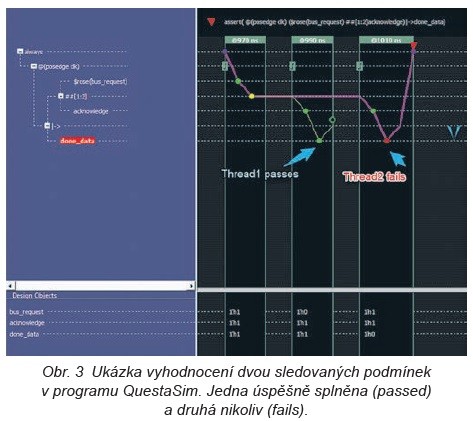 Zaklínadlo coverage v HDL 1